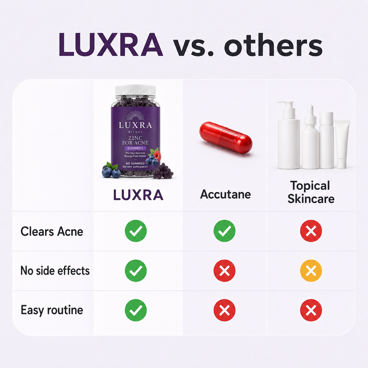 LUXRA Acne Gummies